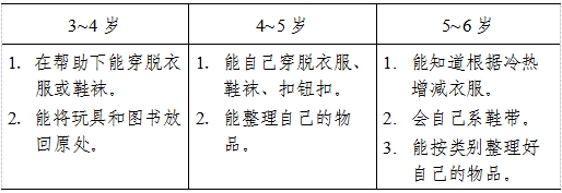 3-6歲兒童學習與發展指南（生活習慣與生活能力篇）