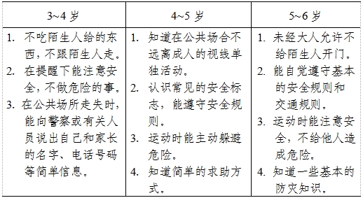3-6歲兒童學習與發展指南（生活習慣與生活能力篇）