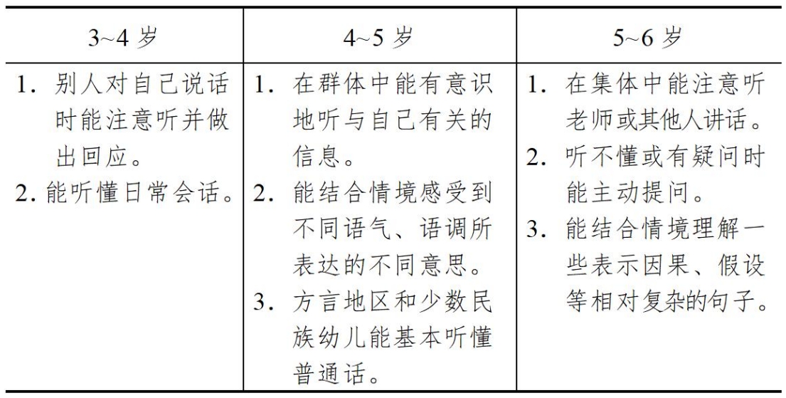 3-6歲兒童學習與發展指南（語言篇）