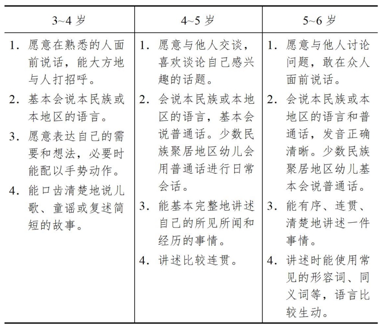 3-6歲兒童學習與發展指南（語言篇）