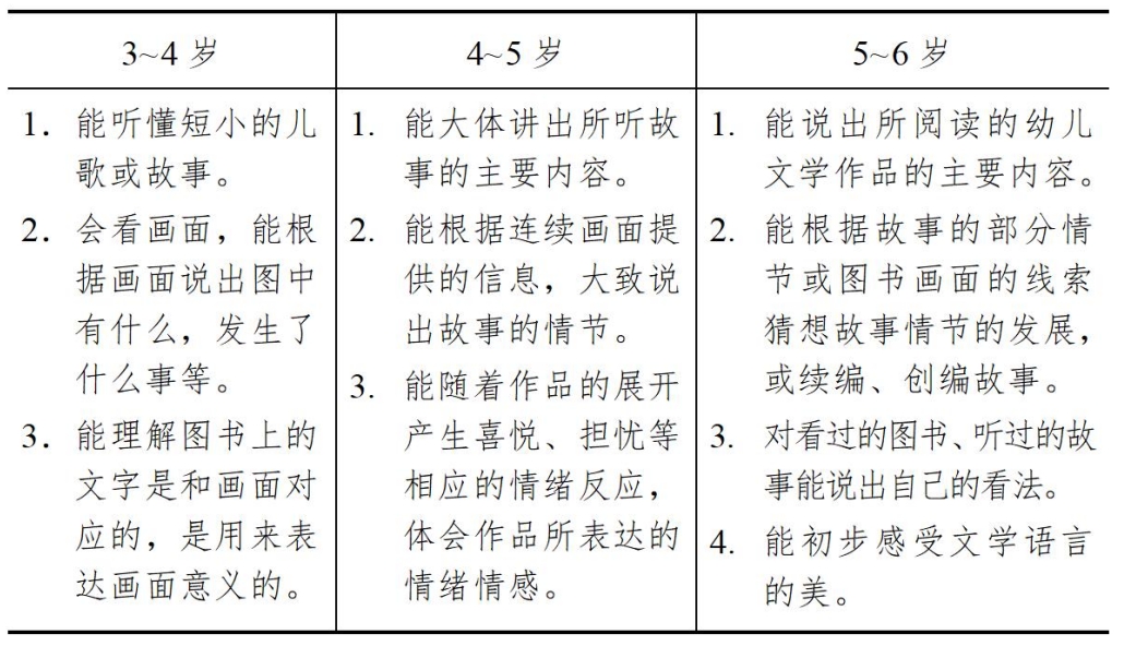 3-6歲兒童學習與發展指南（語言篇）
