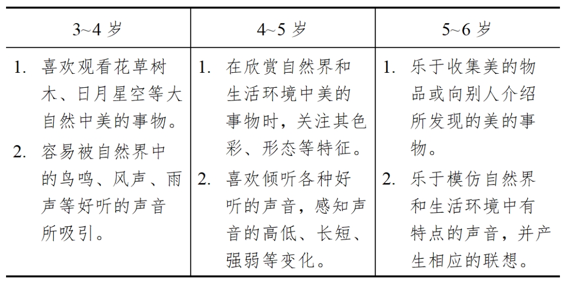 3-6歲兒童學習與發展指南（藝術篇）