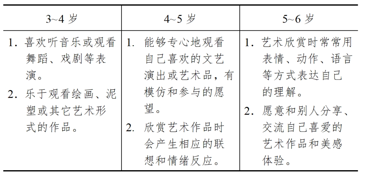 3-6歲兒童學習與發展指南（藝術篇）