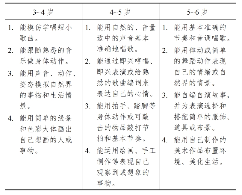 3-6歲兒童學習與發展指南（藝術篇）