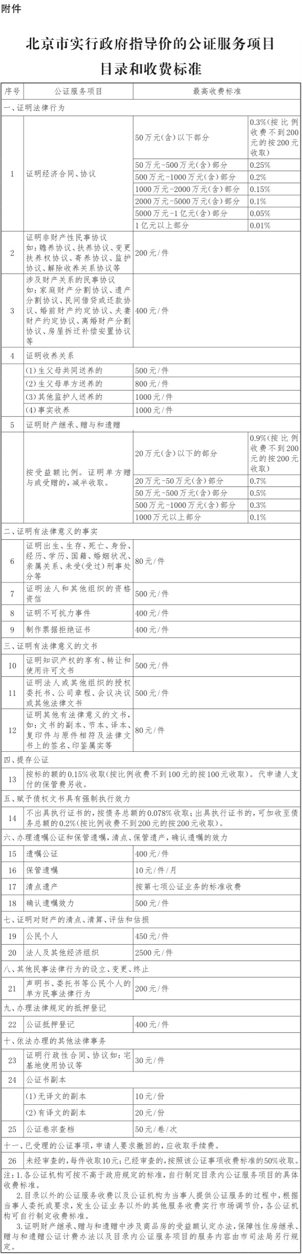 北京市实行政府指导价的公证服务项目目录和收费标准