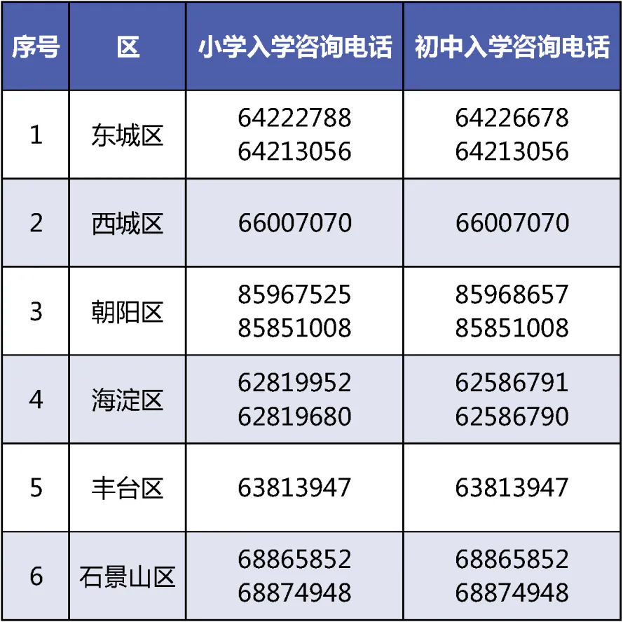 各區電話