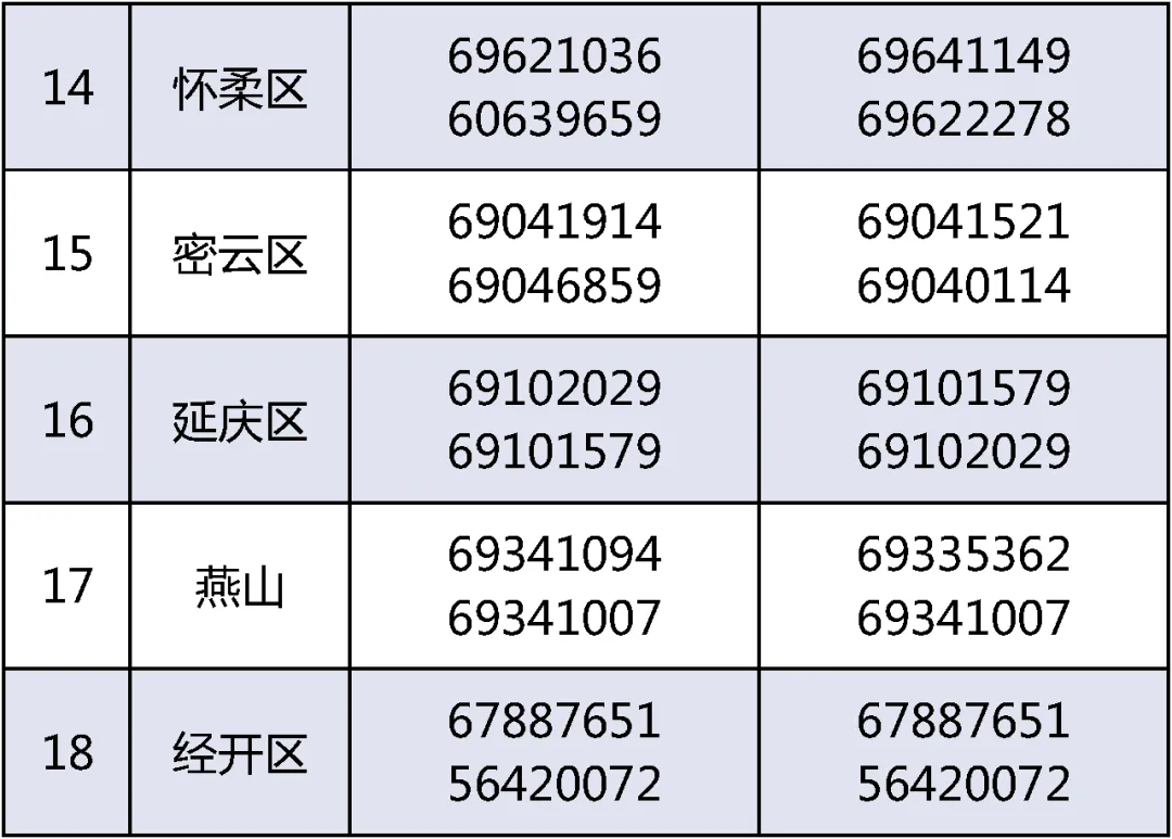 各區電話