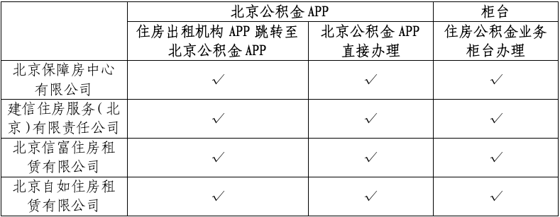 辦理途徑 辦理途徑
