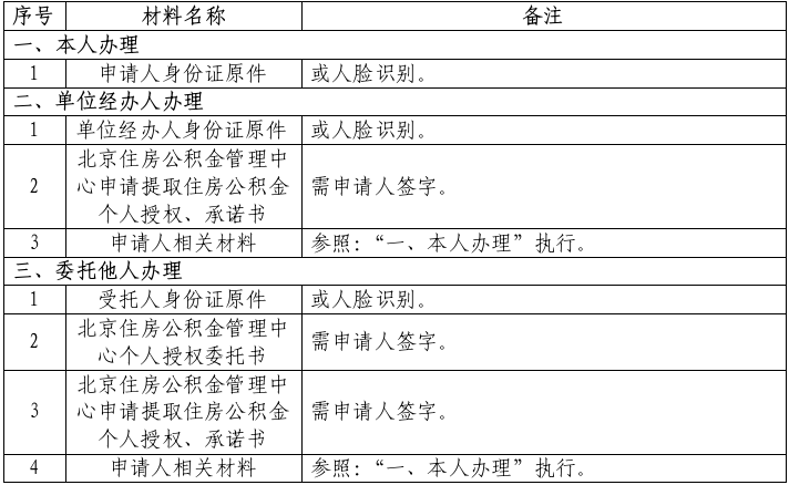 提取住房公積金直付房租事項狀態查詢 提取住房公積金直付房租事項狀態查詢