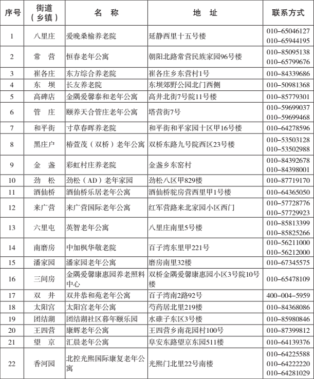 东城区养老照料中心