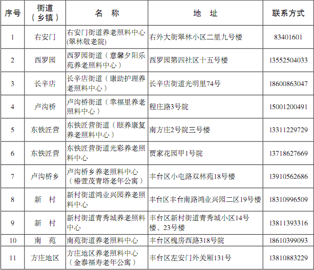 丰台区养老照料中心