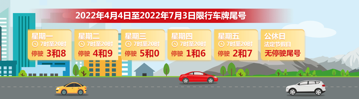 2022年4月4日至2022年7月3日限行车牌尾号 2022年4月4日至2022年7月3日限行车牌尾号