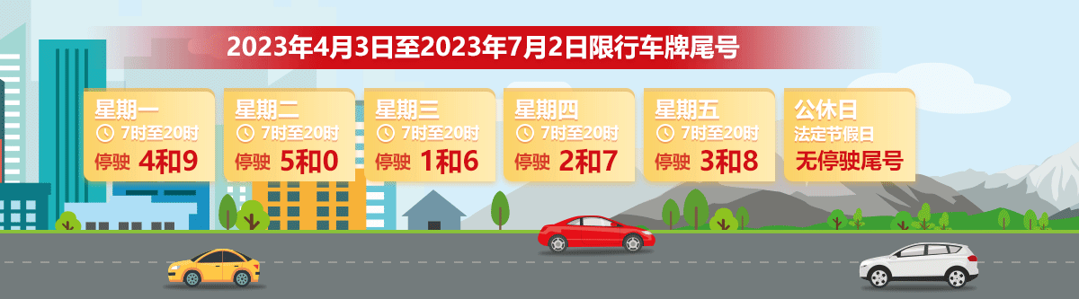 2023年4月3日至2023年7月2日限行車牌尾號 2023年4月3日至2023年7月2日限行車牌尾號