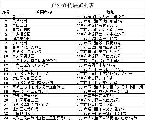 戶外宣傳展覽列表