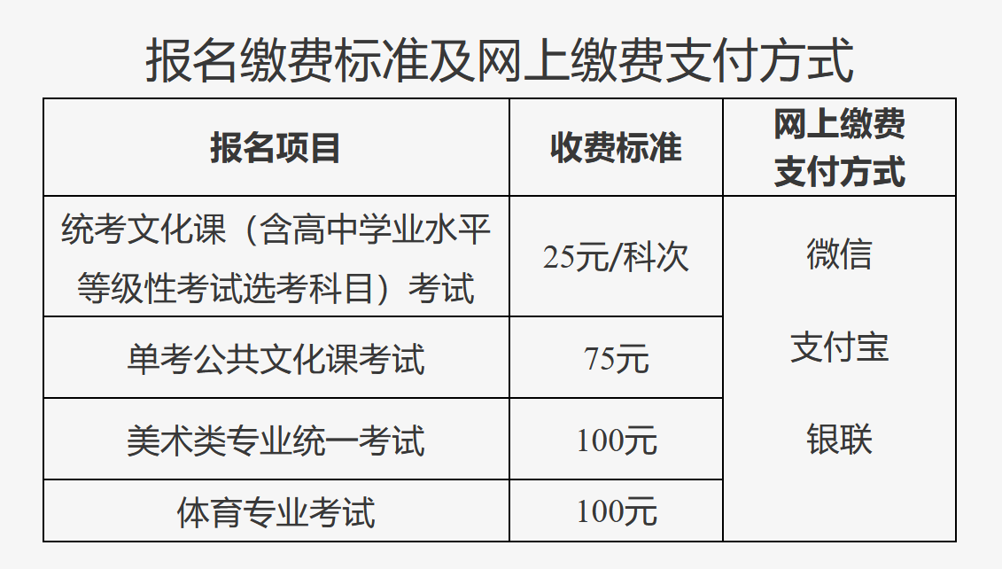 報名繳費標準及網上繳費支付方式