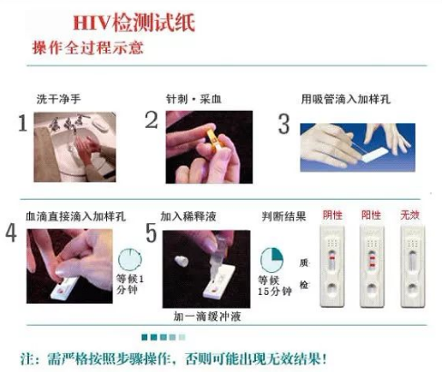 HIV检测试纸操作全过程示意