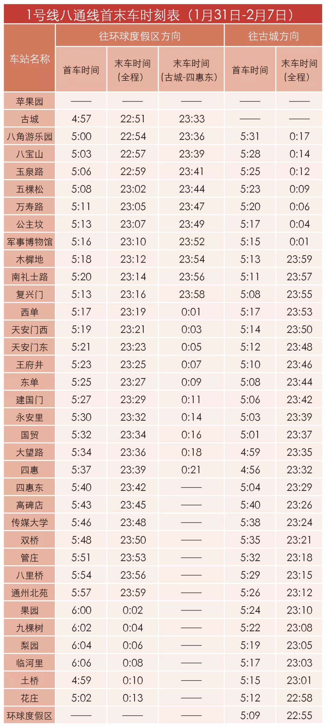 1号线八通线首末车时刻表(1月31日-2月7日)