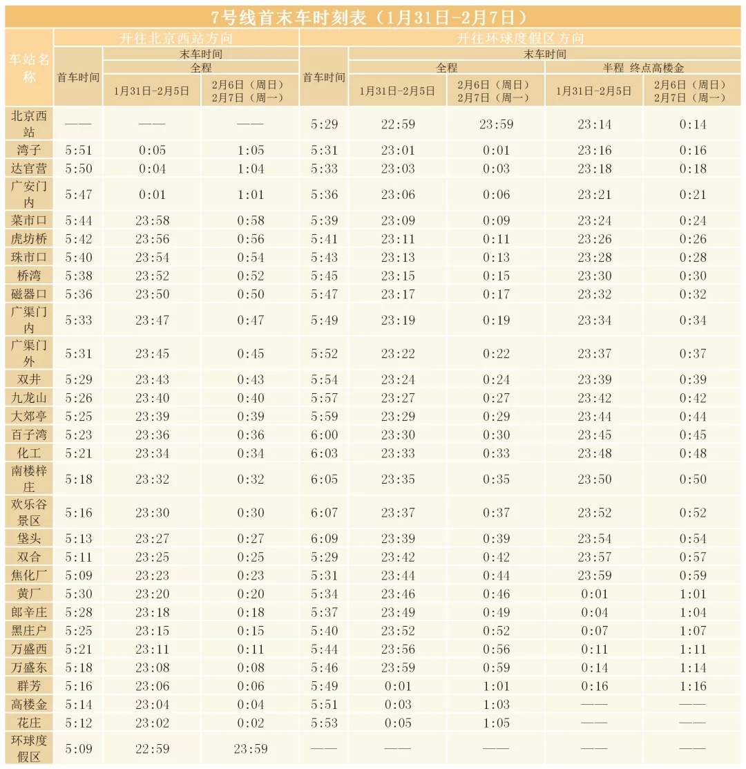 7号线首末车时刻表(1月31日-2月7日)