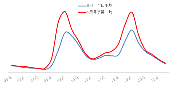 8月27日至9月2日交通出行提示