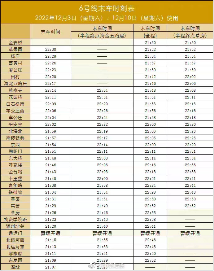 北京地铁：信号系统全线调试升级 6号线12月3日和12月10日末班车时间调整