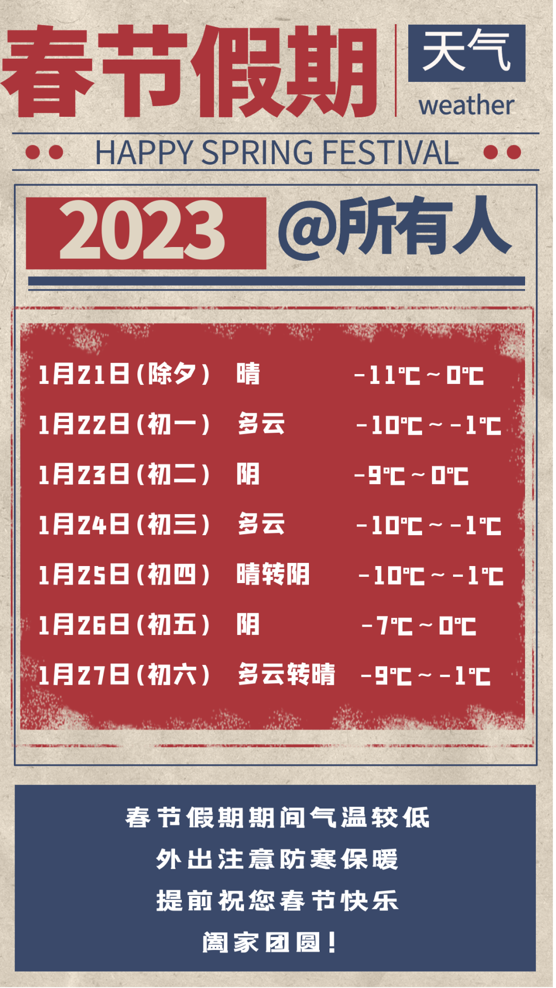 春節假期天氣