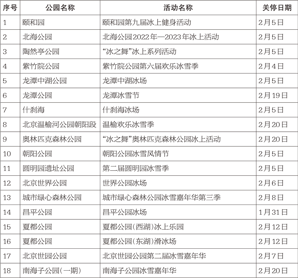 全市公園冰場關停日期一覽表