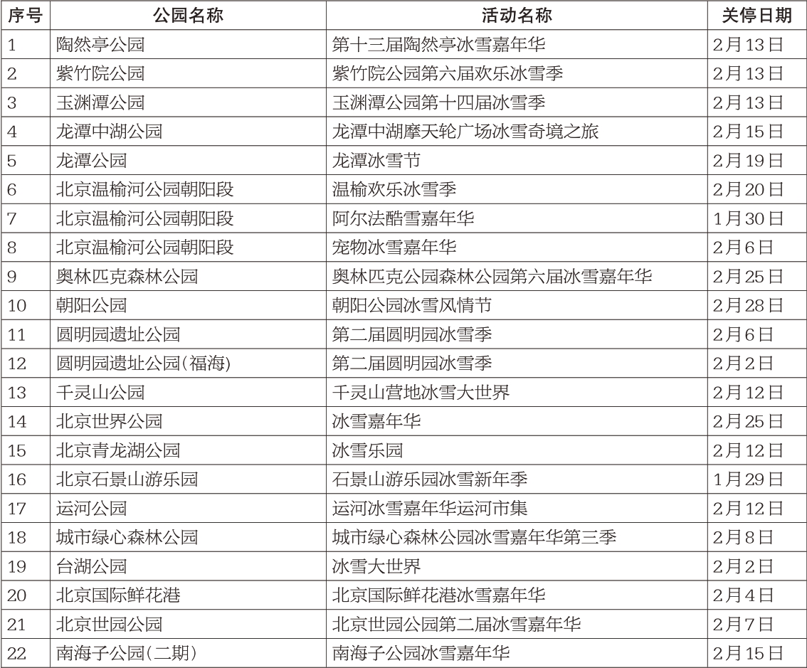 全市公園雪場關停日期一覽表