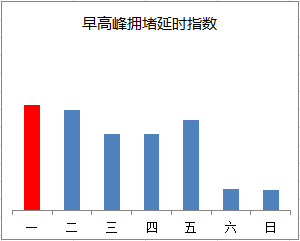 2023年3月18日至24日出行提示