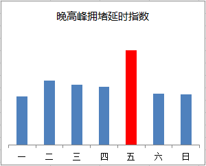 2023年3月18日至24日出行提示