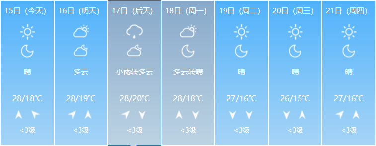 2023年9月16日至9月22日出行提示