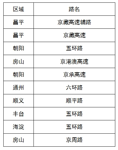 北京交管部門發佈元旦假期“兩公佈一提示”