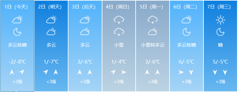 2024年2月3日至2月9日出行提示