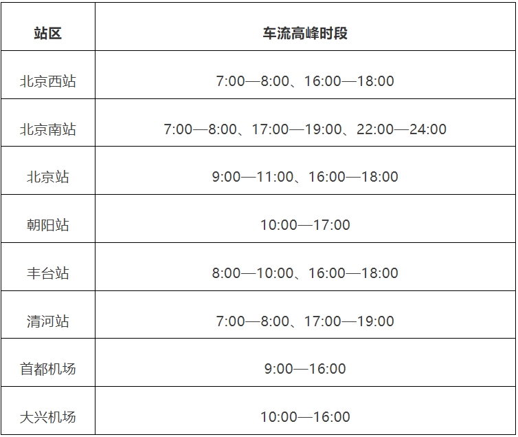 2024年2月17日至2月23日出行提示