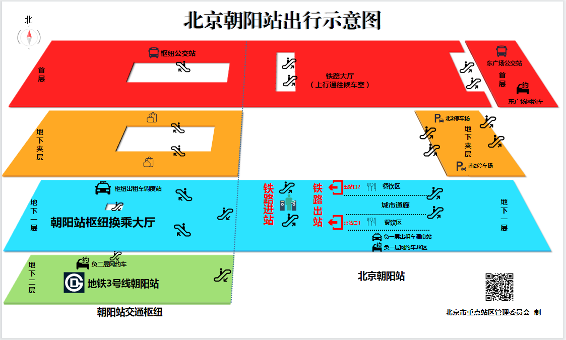 地鐵通了 樞紐開了 北京朝陽站最新最全攻略請查收！