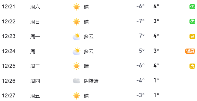 出行與安全提示