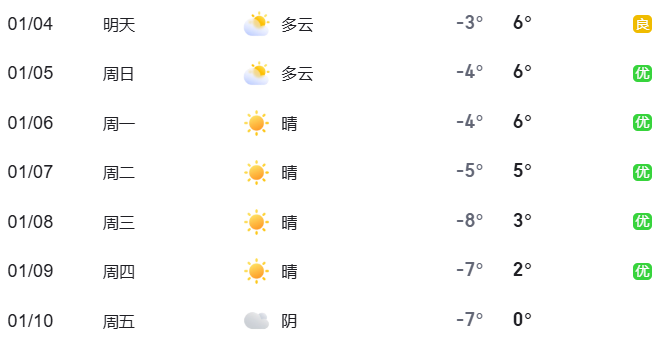2025年1月4日至10日出行提示