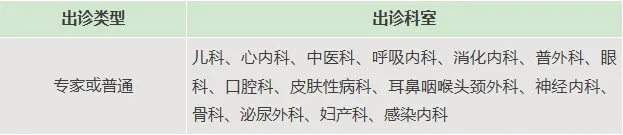 22家市屬醫院清明假期門診安排