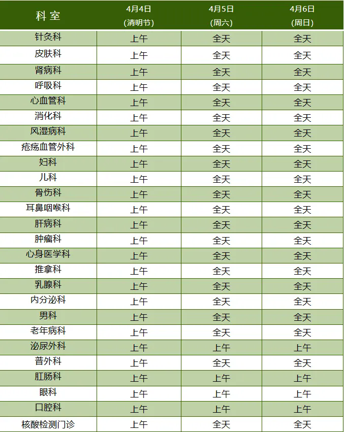 22家市屬醫院清明假期門診安排