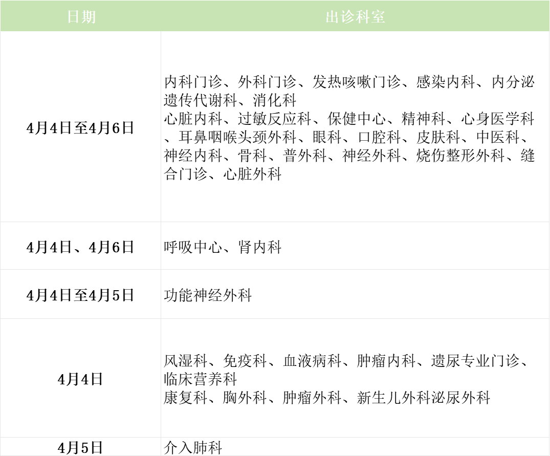 22家市屬醫院清明假期門診安排