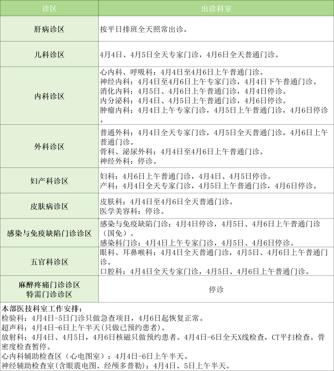 22家市屬醫院清明假期門診安排