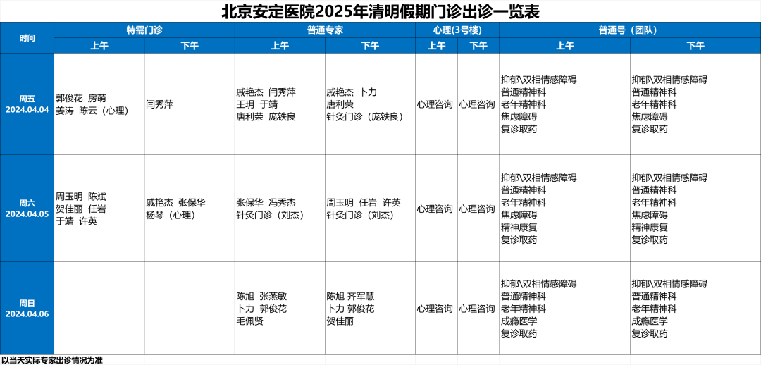 22家市屬醫院清明假期門診安排