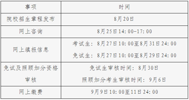 時間安排