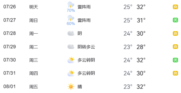 2025年7月26日至8月1日出行提示