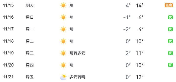 2025年11月15日至11月21日出行提示 2025年11月15日至11月21日出行提示