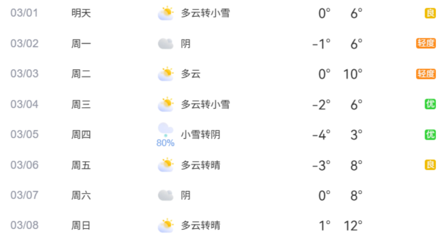 出行提示丨3月2日全市中小學正式開學 工作日早高峰將提前 出行提示丨3月2日全市中小學正式開學 工作日早高峰將提前