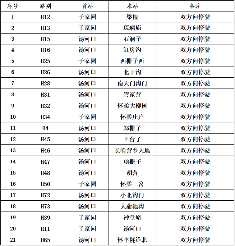 受降雪影響 懷柔區29條公交線路採取臨時調整措施