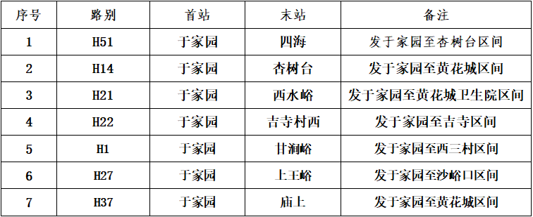 受降雪影響 懷柔區29條公交線路採取臨時調整措施