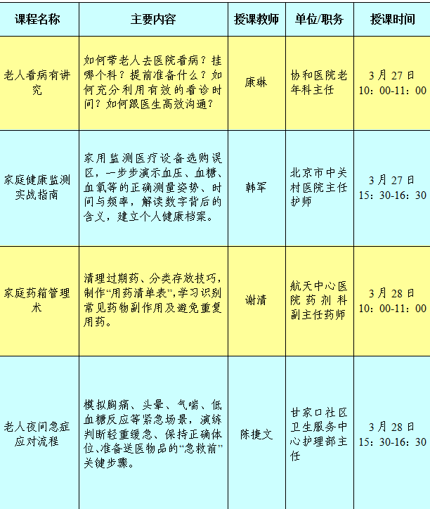 本週五開始!2026年第一季度京津冀“家庭照護者培訓日”活動來啦—— 本週五開始!2026年第一季度京津冀“家庭照護者培訓日”活動來啦——