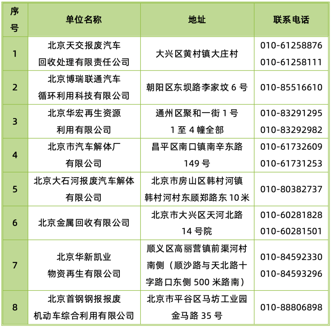 北京市報廢汽車回收拆解企業名單