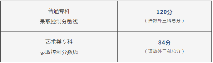北京高招錄取分數線發佈